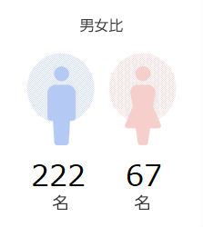 男女比