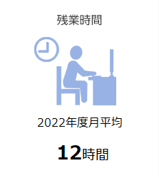 残業時間