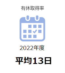 有休取得率