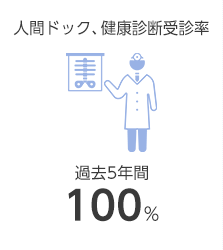 人間ドック、健康診断受診率