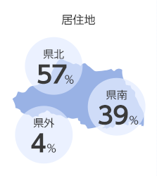 居住地